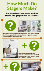 Home Staging Fees How Much Home Stagers Make